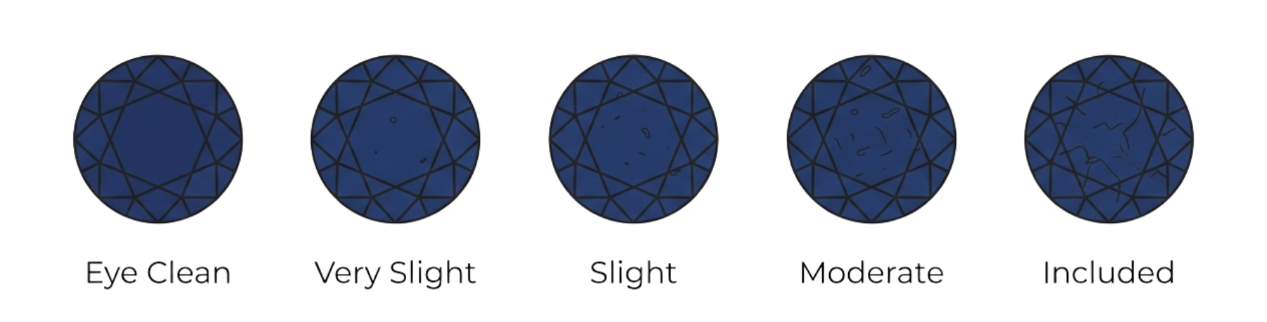 Sapphire clarity scale from eye clean to included